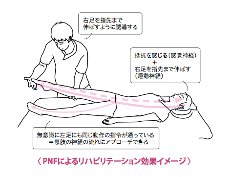 理想のプレーを行うために